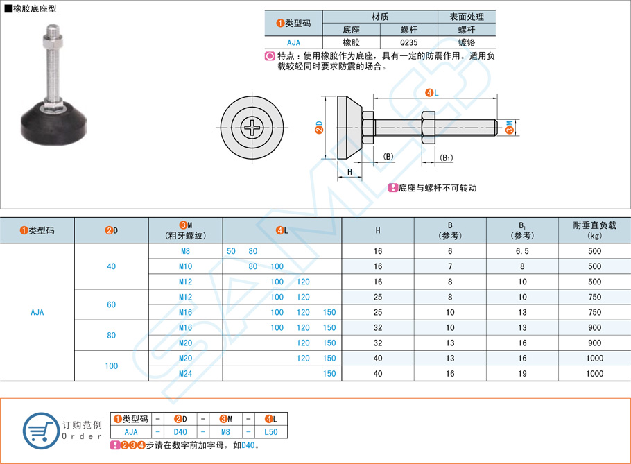 水平調節防震腳杯那種材質耐用