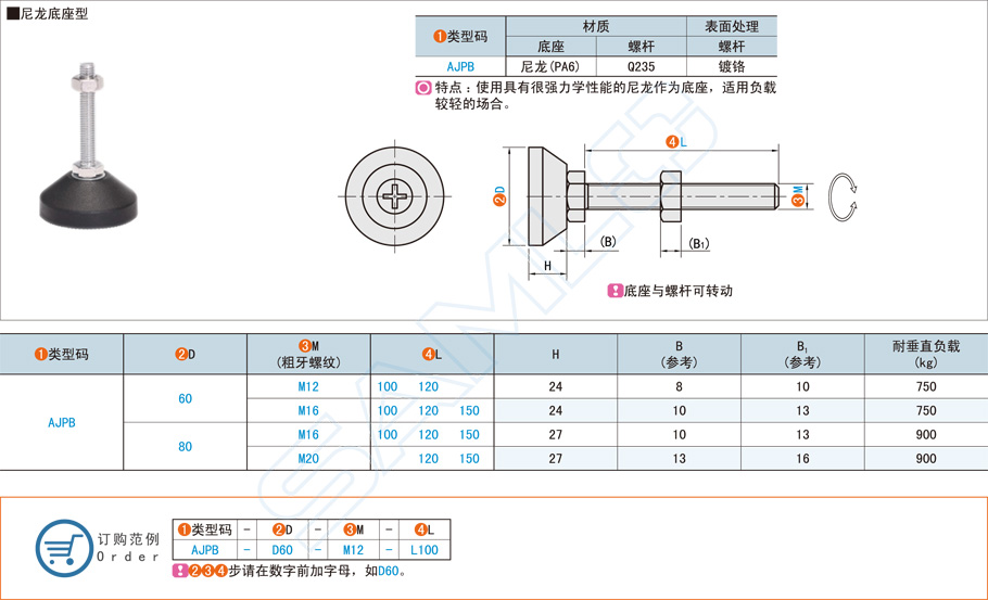 尼龍防震腳杯在床架的應用 尼龍防震腳杯在床架的應用