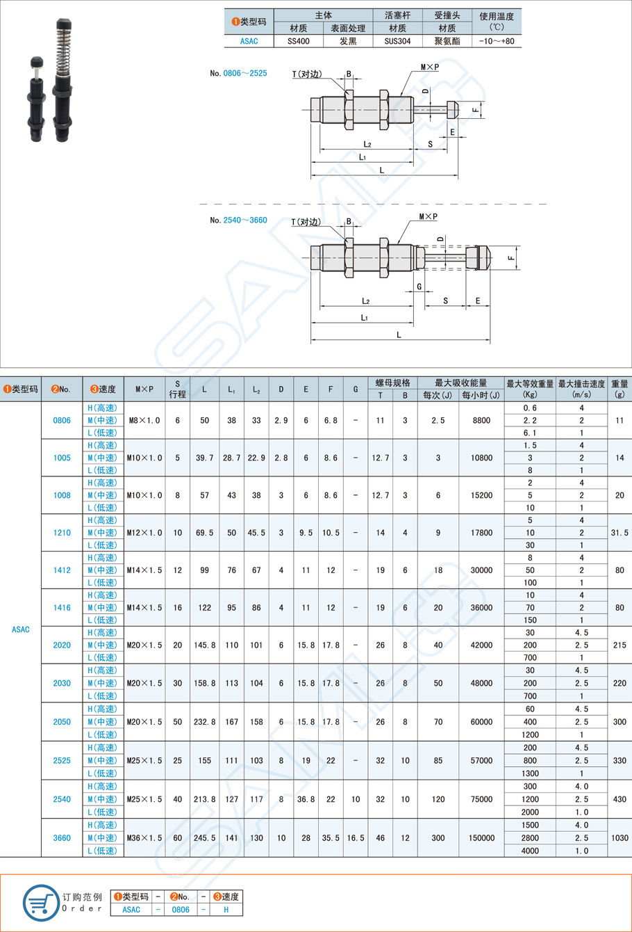 油壓式緩沖器在汽車懸掛系統的應用