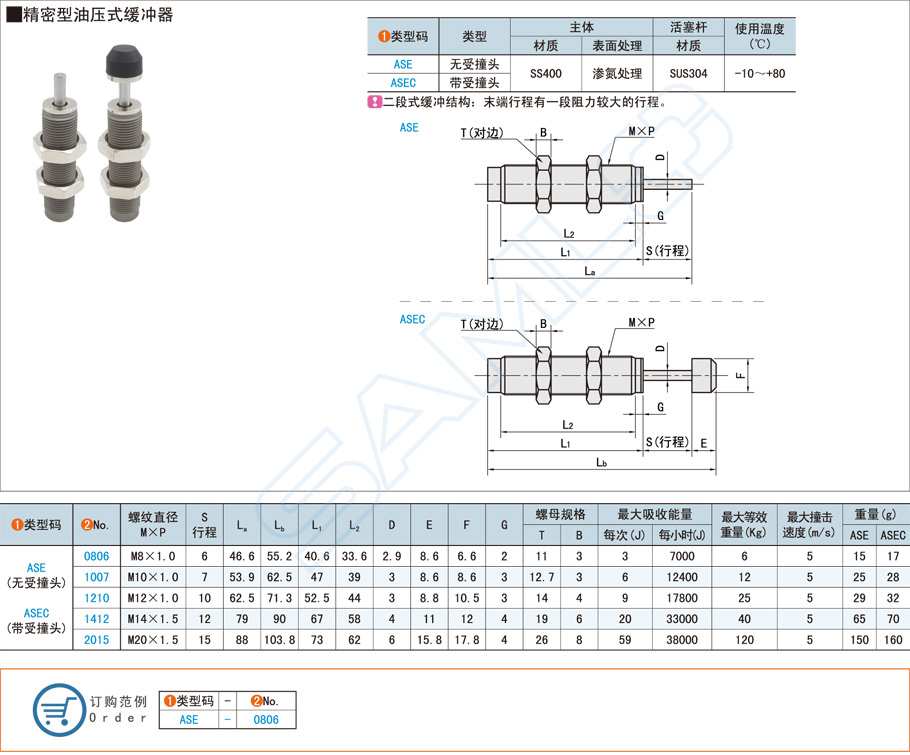 油壓式緩沖器在醫療病床的應用