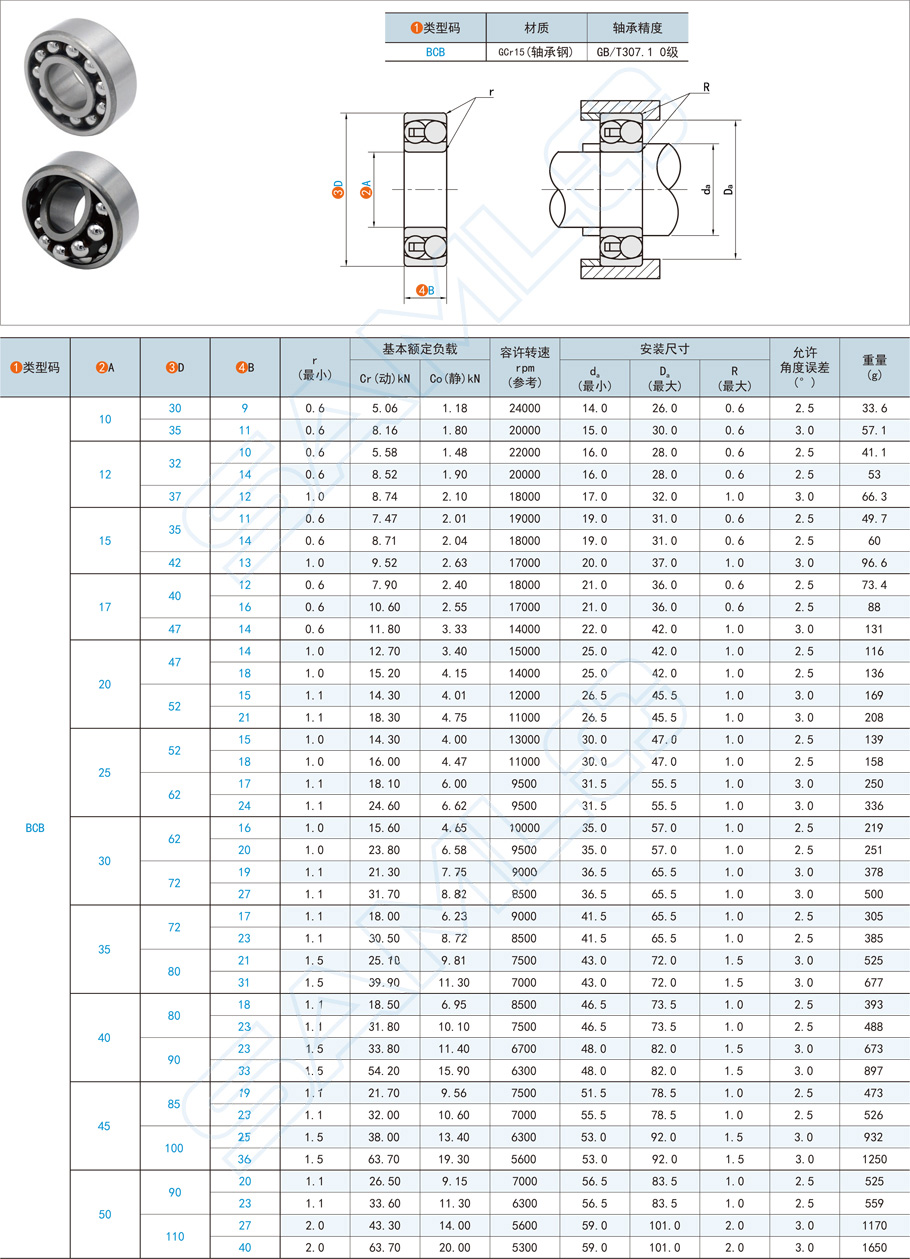 調心球軸承規格型號大全，如何選型
