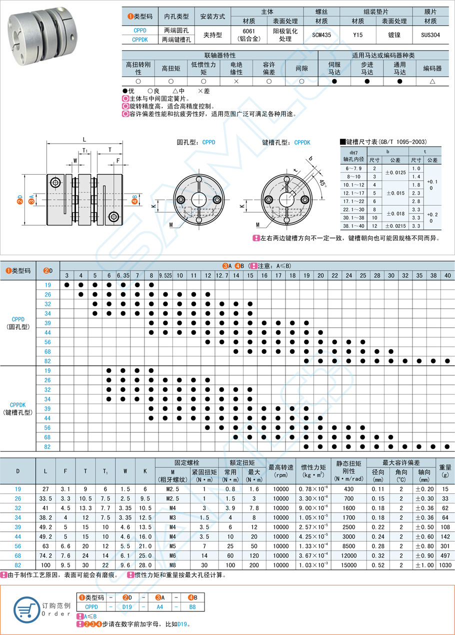 聯軸器的連接方式及原理介紹 聯軸器的連接方式及原理介紹