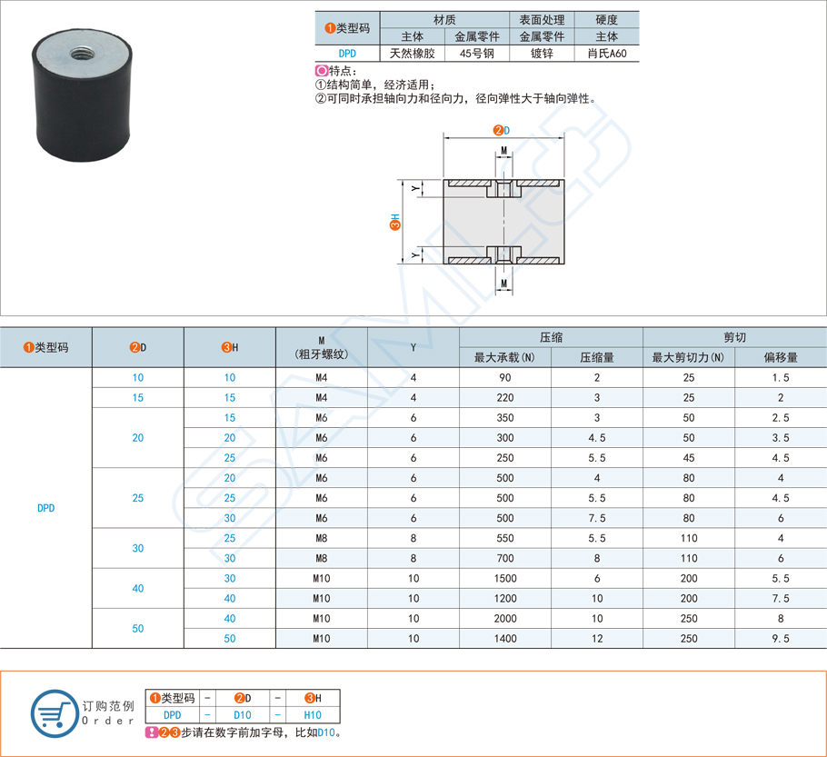 圓柱形減震器在汽車發動機中的應用方案 圓柱形減震器在汽車發動機中的應用方案