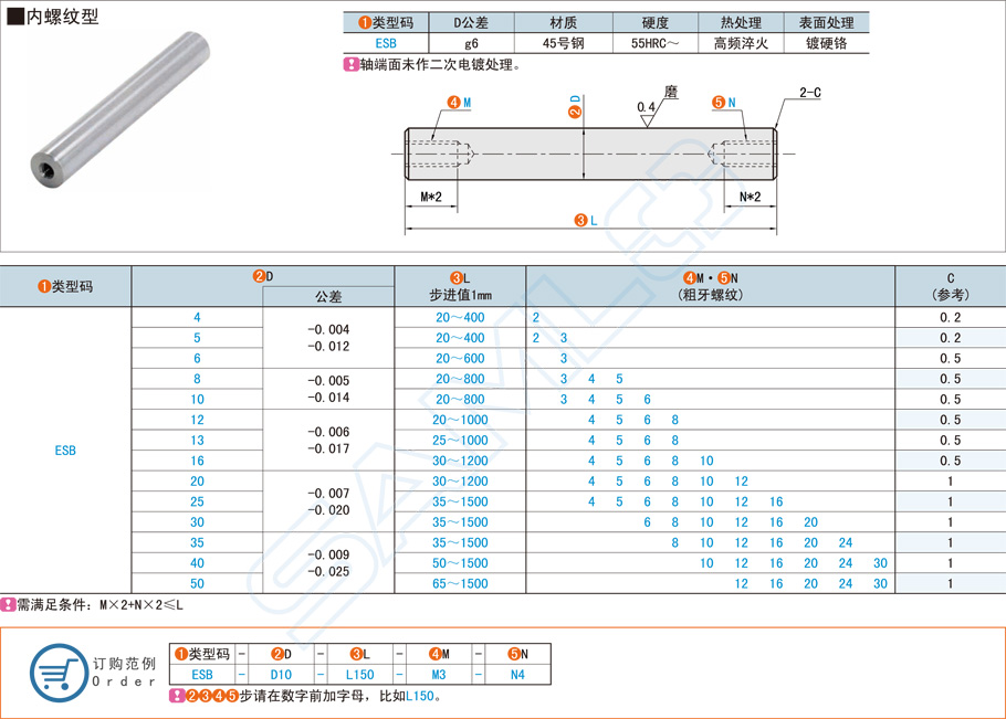 導(dǎo)向軸在農(nóng)業(yè)機械設(shè)備上的詳細應(yīng)用 導(dǎo)向軸在農(nóng)業(yè)機械設(shè)備上的詳細應(yīng)用