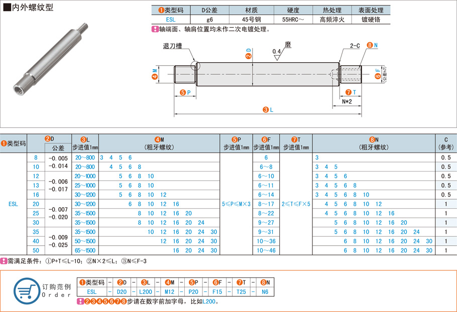 兩端臺階型導(dǎo)向軸在平面激光切割機的應(yīng)用 兩端臺階型導(dǎo)向軸在平面激光切割機的應(yīng)用