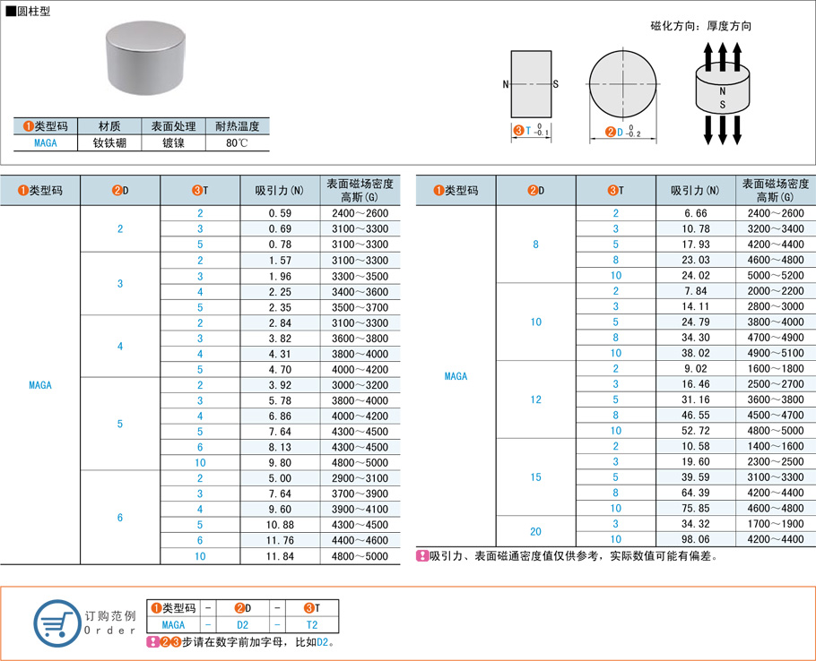 機械標準件圓柱型磁鐵都有哪些規格型號 機械標準件圓柱型磁鐵都有哪些規格型號