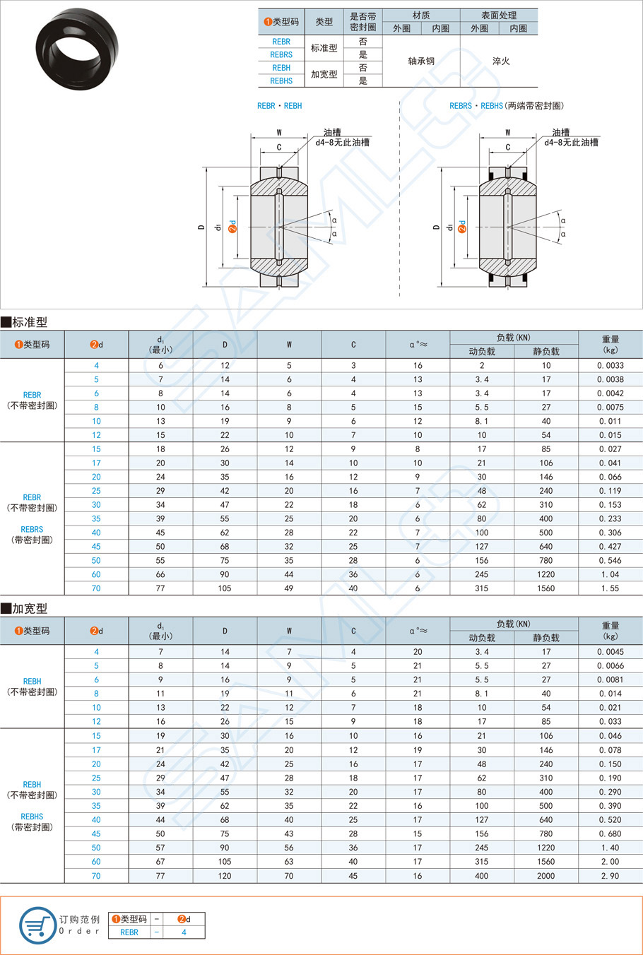 標準件單開縫向心關節軸承的作用是什么