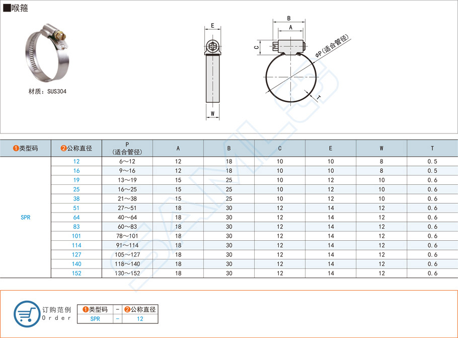 緊固件喉箍都有什么材質和規格型號 緊固件喉箍都有什么材質和規格型號