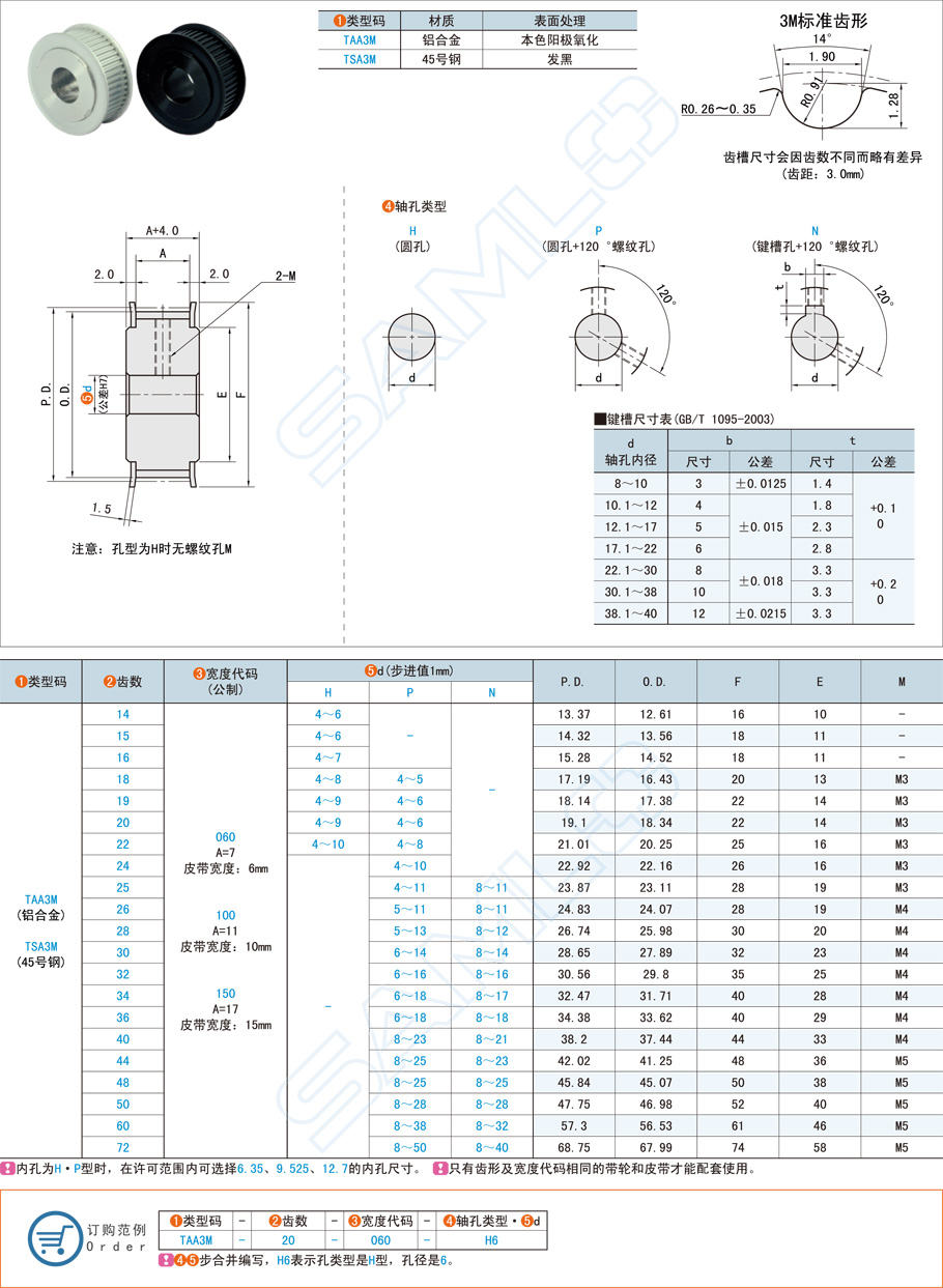 高扭矩同步帶輪的結構設計介紹 高扭矩同步帶輪的結構設計介紹