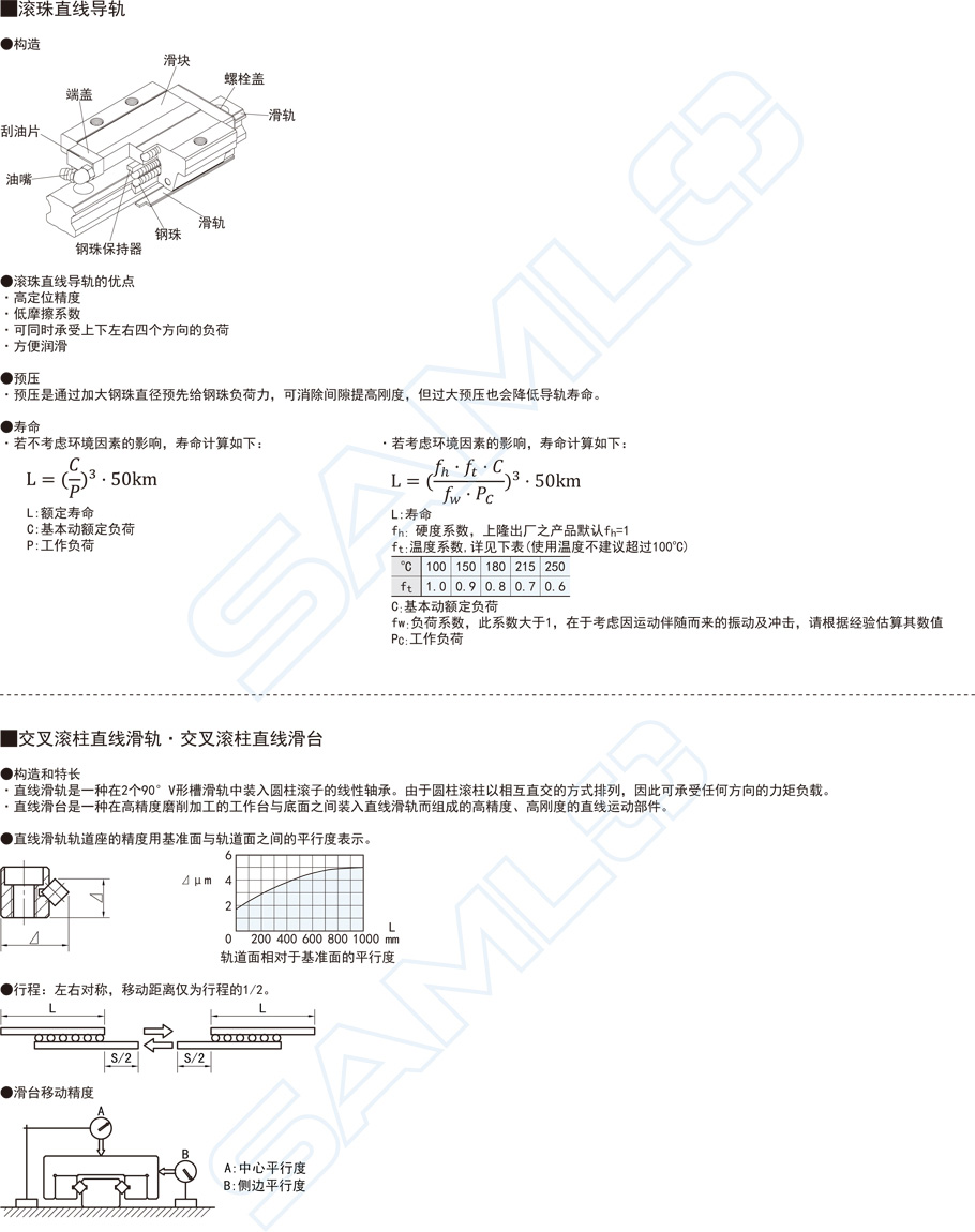 中載滾珠直線導軌-MWC滑塊法蘭型輕預壓合金鋼2功能特點