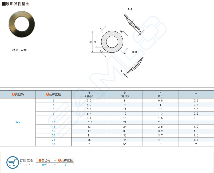 什么是波形彈簧墊圈？有什么作用？