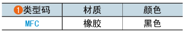 類(lèi)型碼