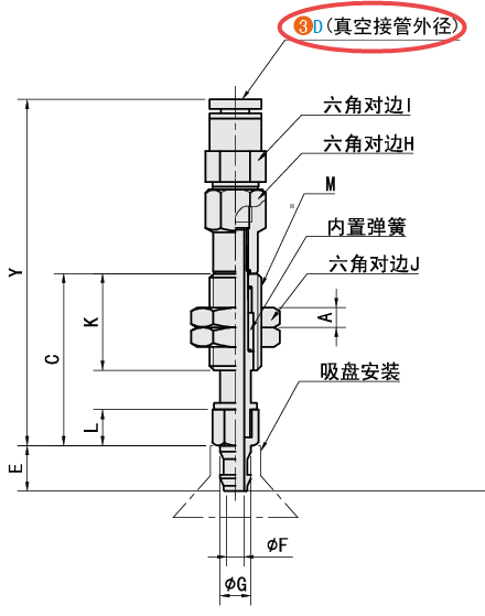 D（真空連接口規格）