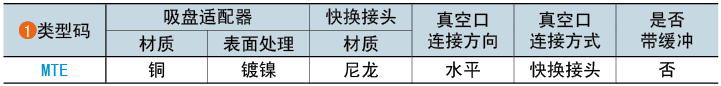 類(lèi)型碼