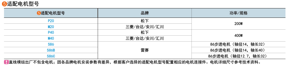 適用電機型號