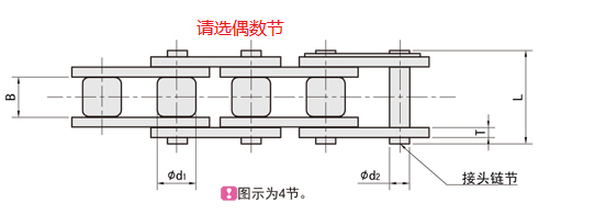節數