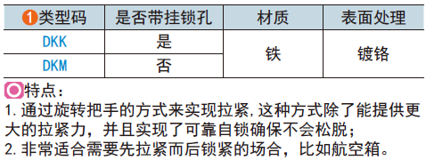 類(lèi)型碼