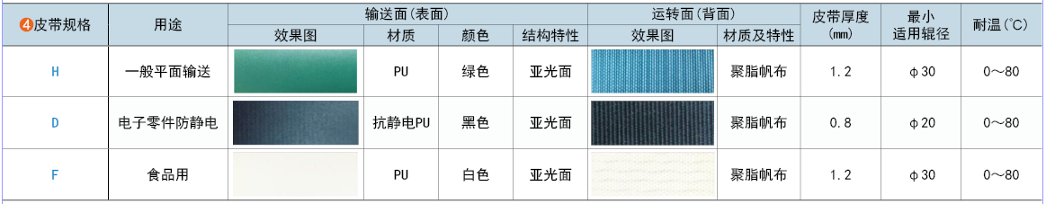皮帶規格