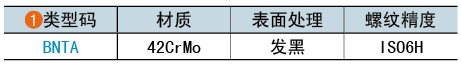 類(lèi)型碼