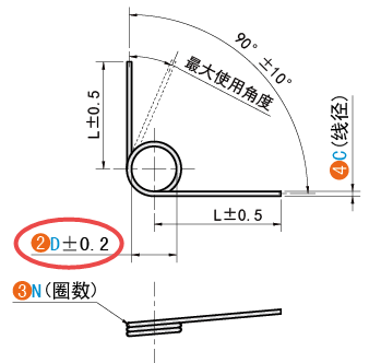 D（內徑）