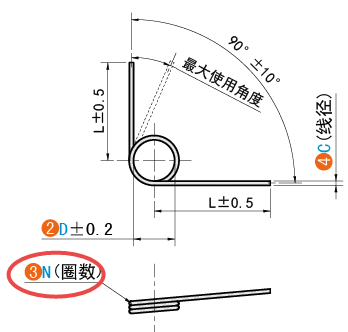 N（圈數）
