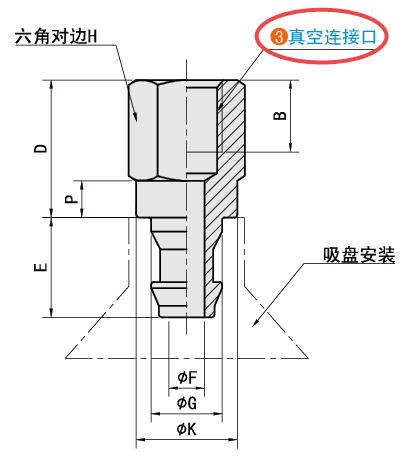 真空連接口規格