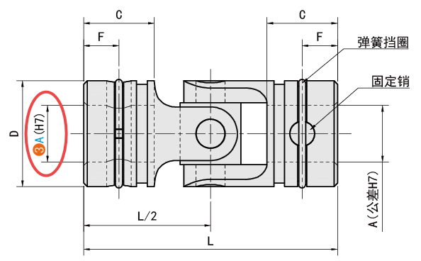 A（內孔）