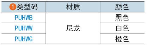 類(lèi)型碼