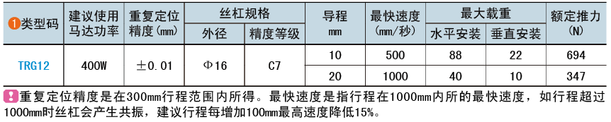 類(lèi)型碼