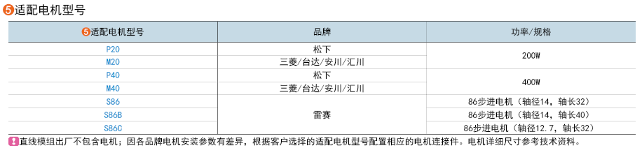 適用電機型號