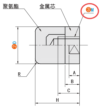 M（螺紋規格）