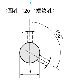 軸孔類(lèi)型