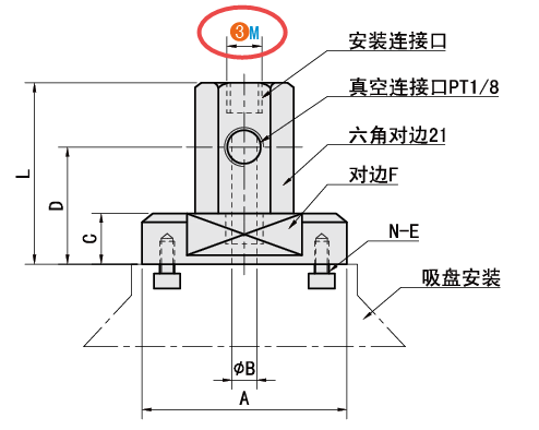 真空連接口規格