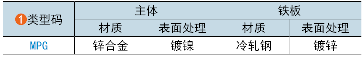 類(lèi)型碼