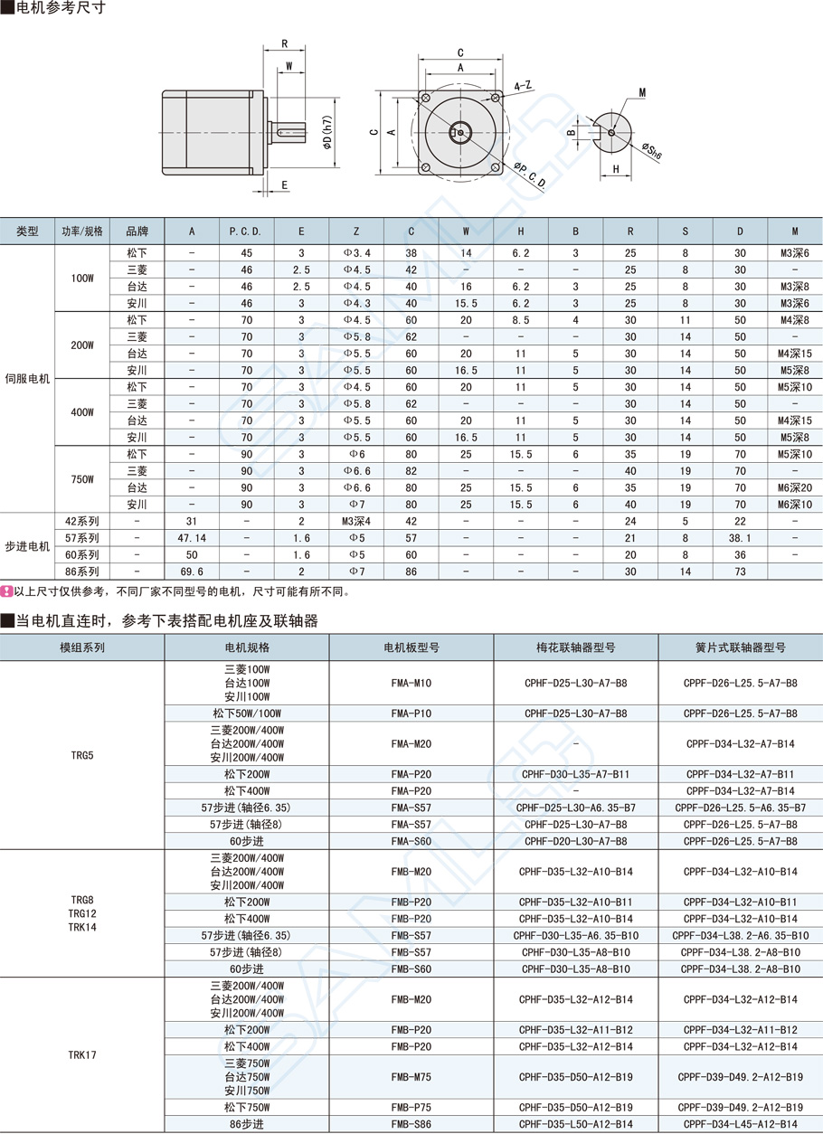 全封閉直線模組-TRG12系列功能