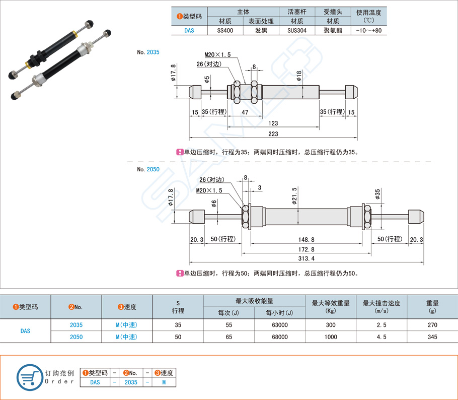 油壓式緩沖器如何增加潤滑 油壓式緩沖器如何增加潤滑