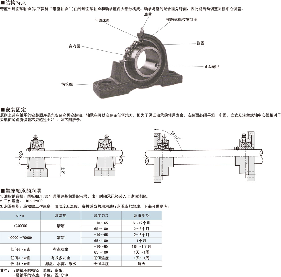 帶座外球面球軸承-輕型菱形法蘭式結(jié)構(gòu)特點(diǎn)潤(rùn)滑