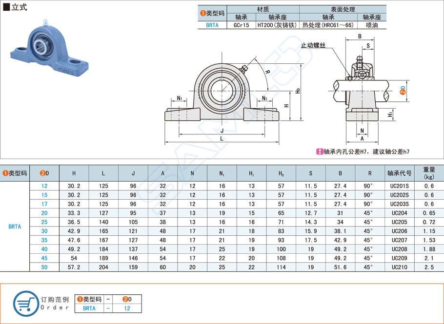 立式帶座外球面球軸承的型號規格大全