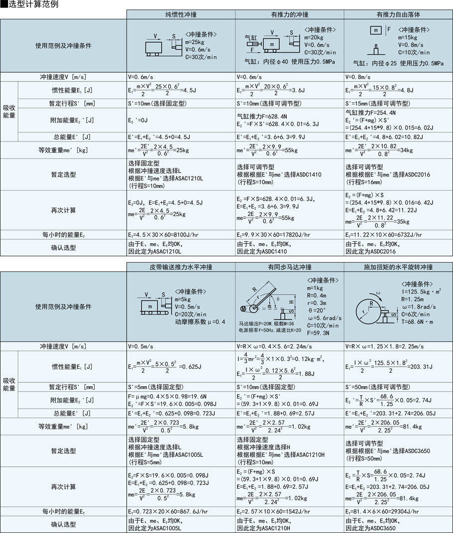 精密型油壓式緩沖器規格類型