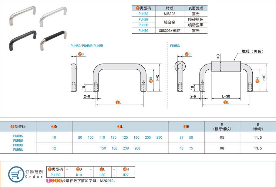 圓形拉手在工業柜體的應用 圓形拉手在工業柜體的應用