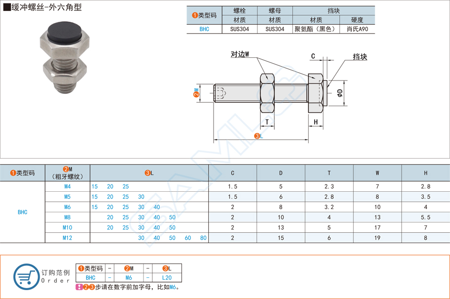 外六角螺絲規格型號知識大全 外六角螺絲規格型號知識大全