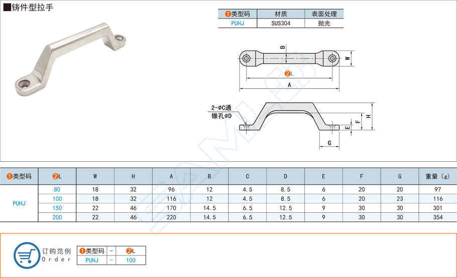 鑄件型拉手的規格型號大全