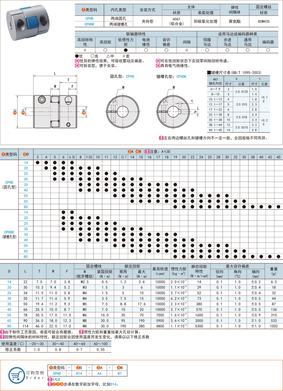 梅花聯軸器的應用及彈性銷齒聯軸器的應用效果 梅花聯軸器的應用及彈性銷齒聯軸器的應用效果