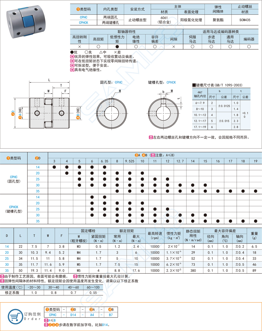 梅花式聯軸器松動了怎么處理
