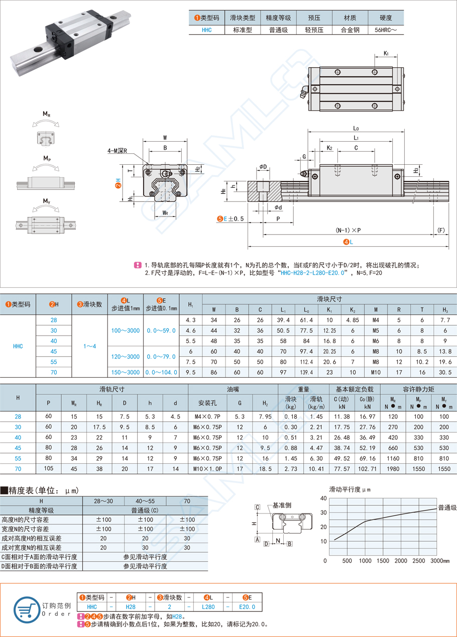 標準型直線導軌的安裝的方法,如何運用 標準型直線導軌的安裝的方法,如何運用