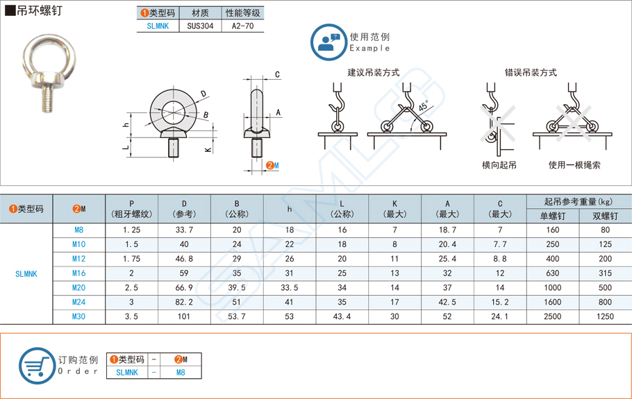 緊固件吊環螺釘有幾種尺寸規格