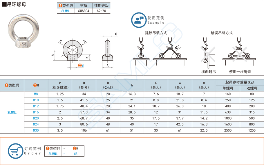 吊環螺母的作用及其特點