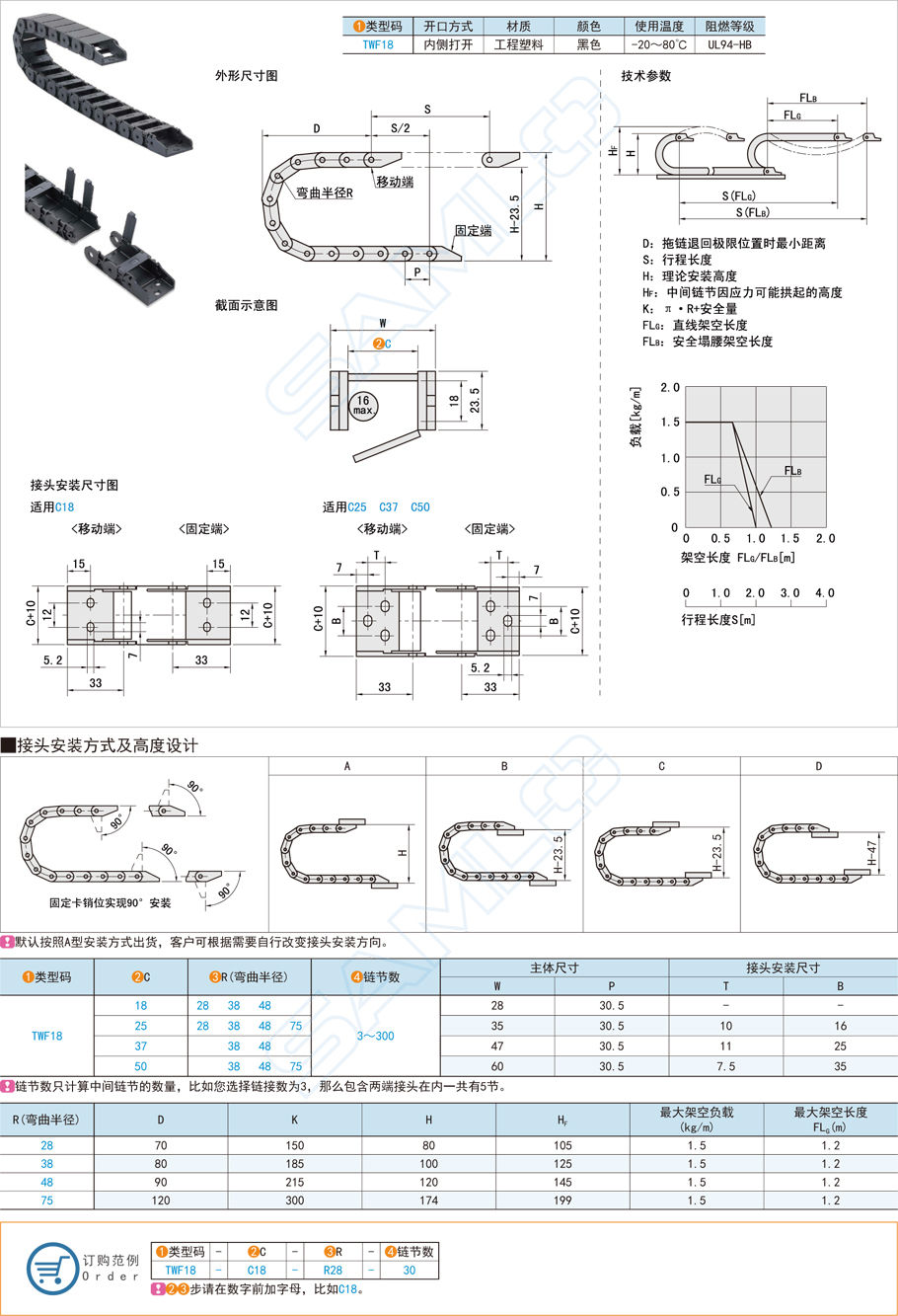 拖鏈內高18半封閉內側打開型的特點介紹