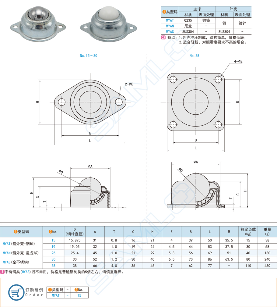 底部安裝型萬向球在辦公桌椅的應用 底部安裝型萬向球在辦公桌椅的應用