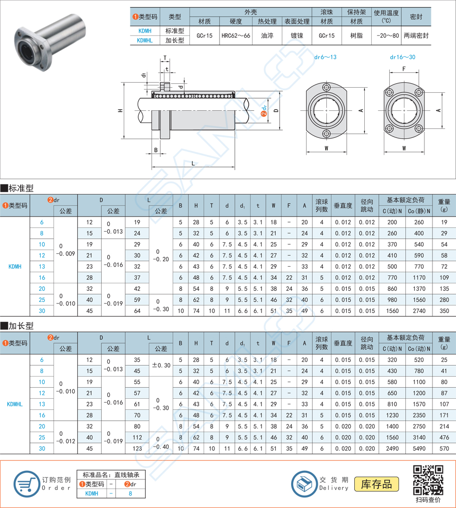 嵌入法蘭直線軸承-對邊法蘭型規格參數
